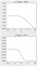 GAN training strategy diagram
